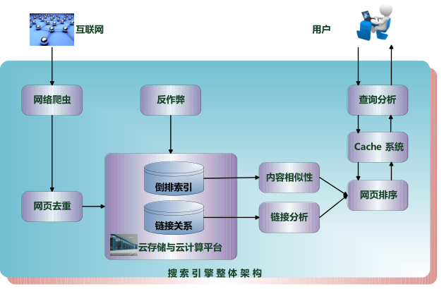 互联网爬虫.png